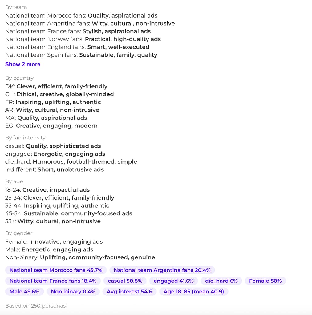 Outperform the World Cup: Using a Synthetic Audience to Your Advantage Incubeta Synthetic Audience Tool 4