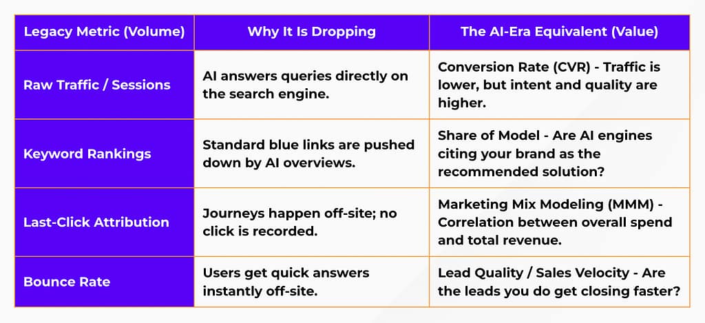 Search and Marketing Data: Redefining KPIs in the Age of AI Search And Marketing Data Redefining KPIs Age of AI 2