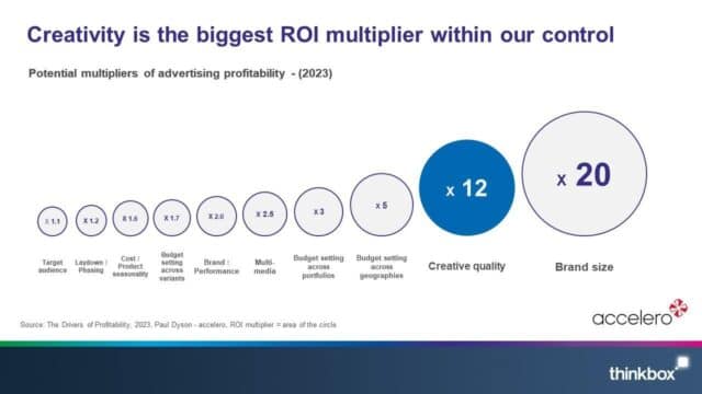 Drive Profitability Is Marketing Maturity The Key To Profitability? | Incubeta