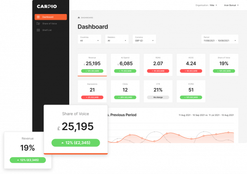 Incubeta Partners with Carpio to Supercharge Marketplace Reporting 01252ff3 carpio 510x360 1
