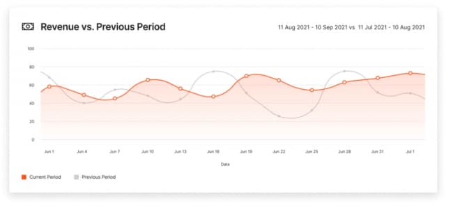 Incubeta Partners with Carpio to Supercharge Marketplace Reporting 57dad197 carpio2 650x296 1